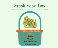 Fresh Food Box's avatar
